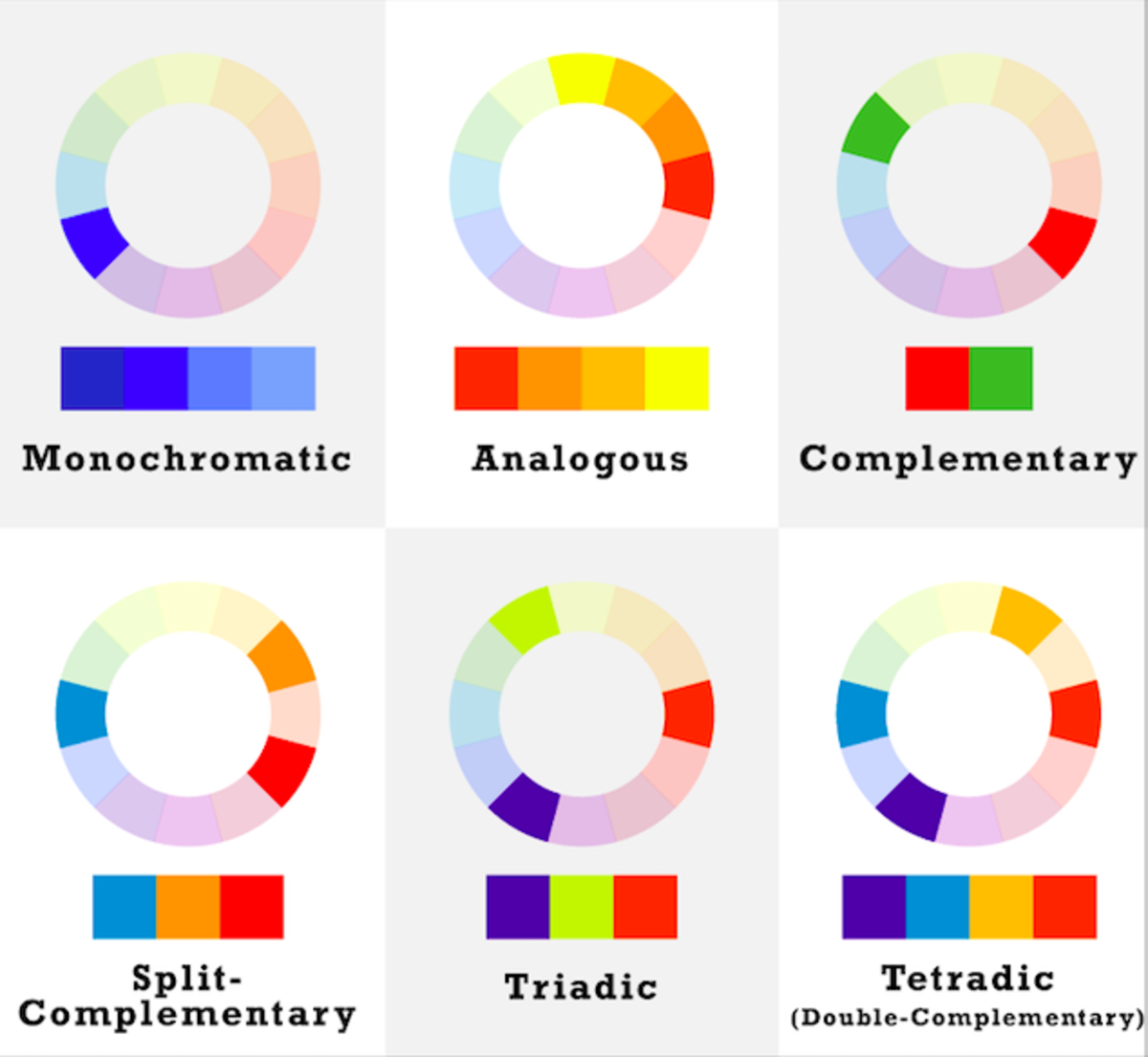 Color Harmony: Six basic color schemes as examples using a color wheel. From here, you can also add in color wheels that add white, gray, or black to adjust tints, shades, and tones.
