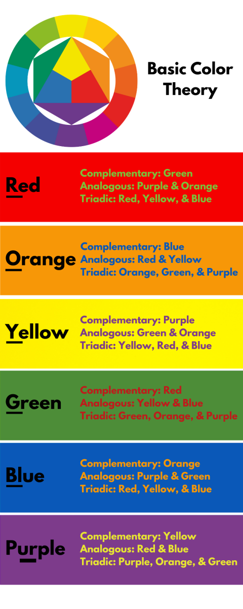 Basic color theory quick reference guide.
