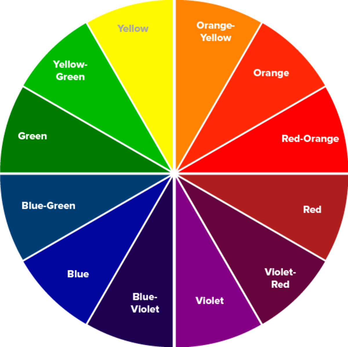 A Basic Color wheel that includes primary, secondary, and tertiary colors.They can become more complex from here. 