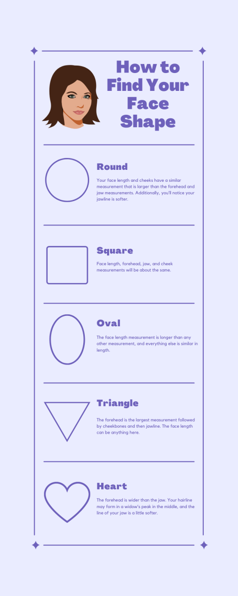 Finding your face shape is easy with this guide.